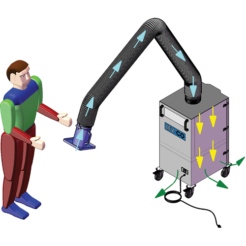 Mobi-Flex & Mobi-Flex Eco, Mobile R.M.G. Prévention