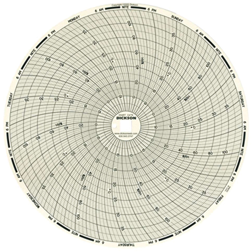 Papier-diagramme de rechange 8" pour thermographe R.M.G. Prévention