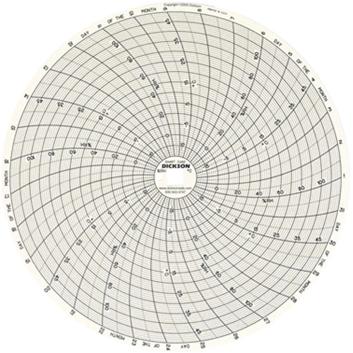 8" Replacement Charts R.M.G. Prévention