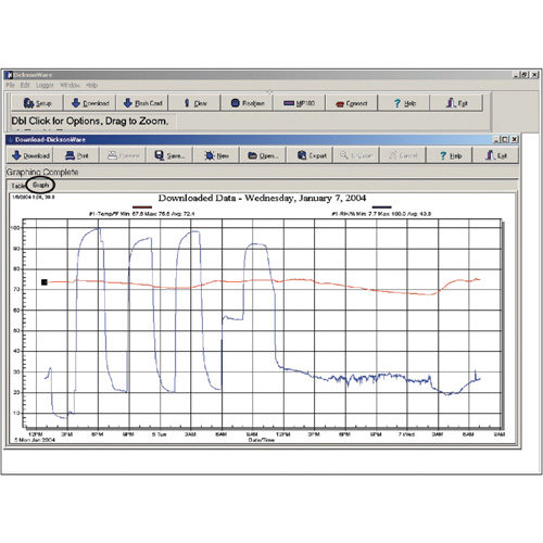 Software with Download Cable R.M.G. Prévention
