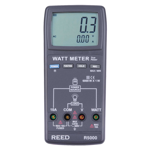 True RMS Watt Meter R.M.G. Prévention