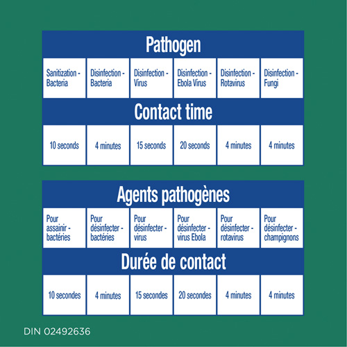 Disinfecting Wipes, 75 Count R.M.G. Prévention