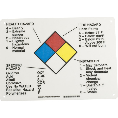 Hazard Information Panel R.M.G. Prévention