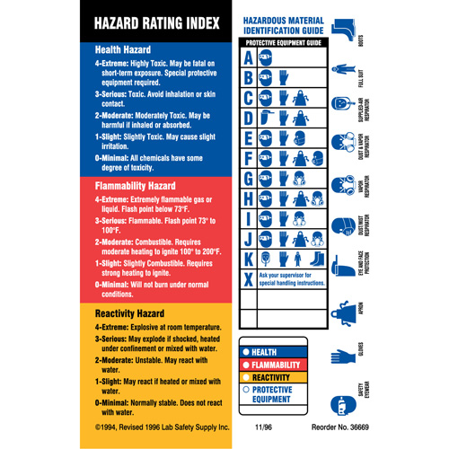 Material Identification Guide Labels, Paper, Sheet, 4" L x 5-7/8" W R.M.G. Prévention