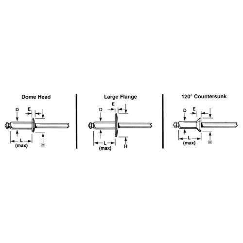 Rivet borgne ouvert - paquet de 1000, T&ecirc;te D&ocirc;me, 3/32" dia x 0,240" lo, Mandrin Aluminium R.M.G. Prévention