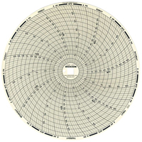 8" Replacement Charts R.M.G. Prévention