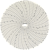 8" Replacement Charts R.M.G. Prévention