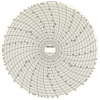 8" Replacement Charts R.M.G. Prévention
