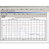 Software with Download Cable R.M.G. Prévention
