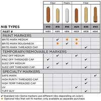 Replacement Nib #15 R.M.G. Prévention