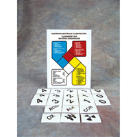 Safety Sign: Hazardous Materials Classification R.M.G. Prévention