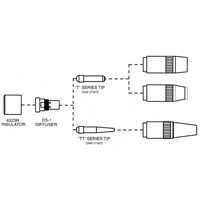 Centerfire Series Contact Tip R.M.G. Prévention