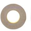 19 mm (3/4")